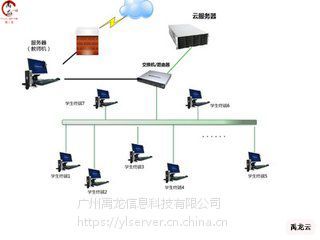 高效云終端解決方案 免費云桌面系統(tǒng)與辦公云終端服務(wù)器全解析