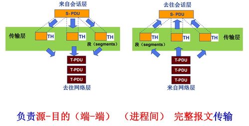 計算機網(wǎng)絡(luò)體系結(jié)構(gòu)與計算機系統(tǒng)服務(wù)