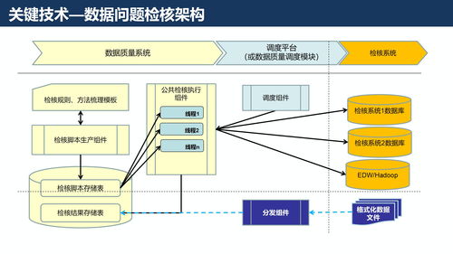 基于數(shù)據(jù)治理的企業(yè)數(shù)據(jù)質(zhì)量管理與保障解決方案
