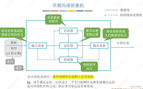 計算機系統概述 計算機系統服務